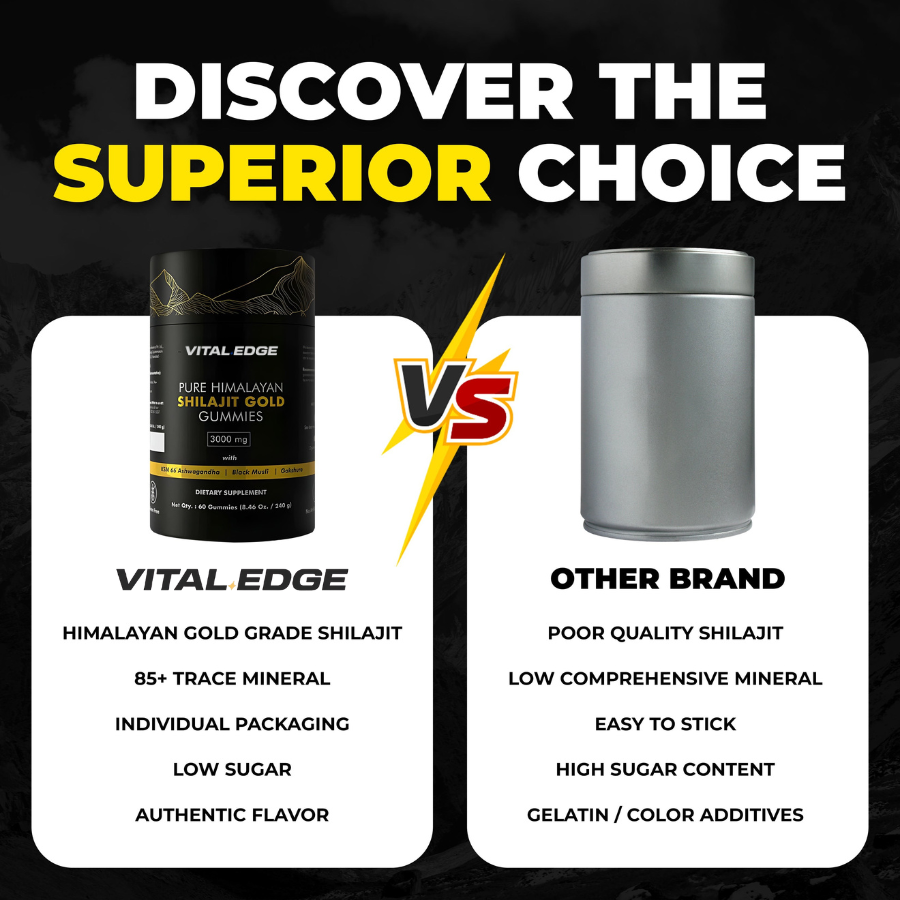 Vital Edge™ Pure Shilajit Gummies