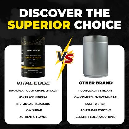 Vital Edge™ Pure Shilajit Gummies